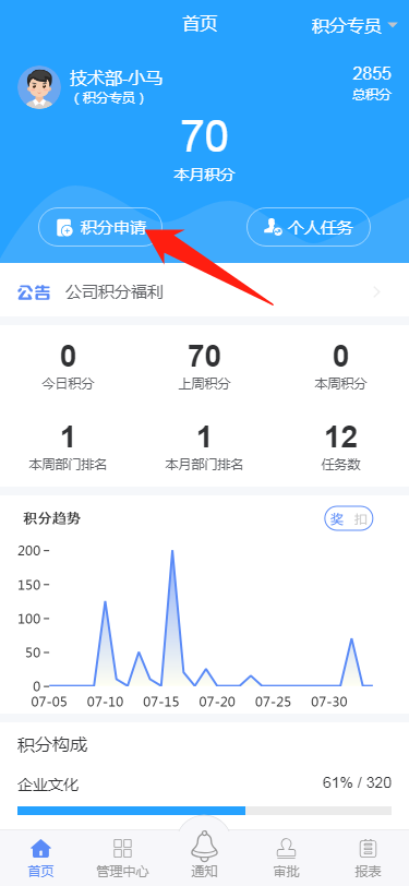 null